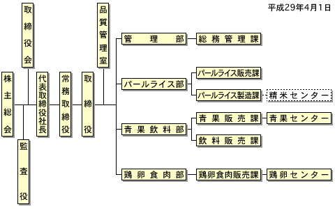 機構図