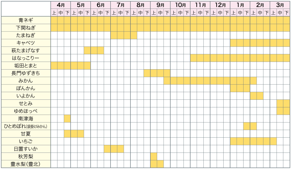 主な取扱品目の出荷カレンダー